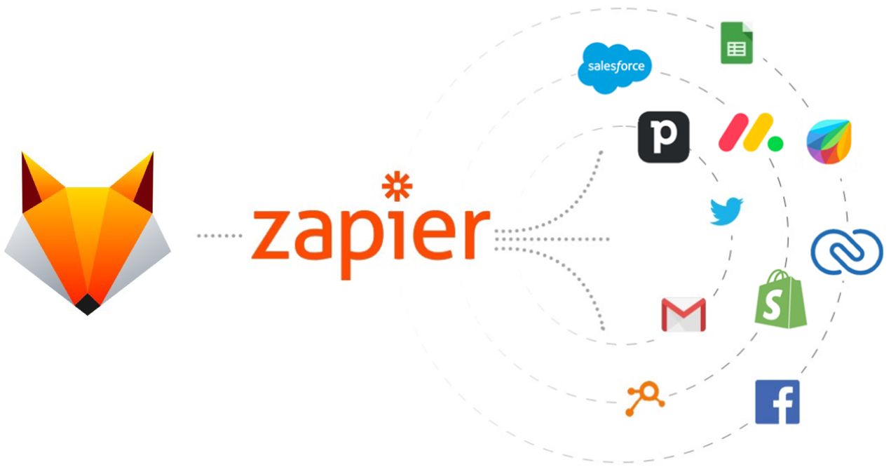 FoxyApps - Zapier integration connecting with CRM apps